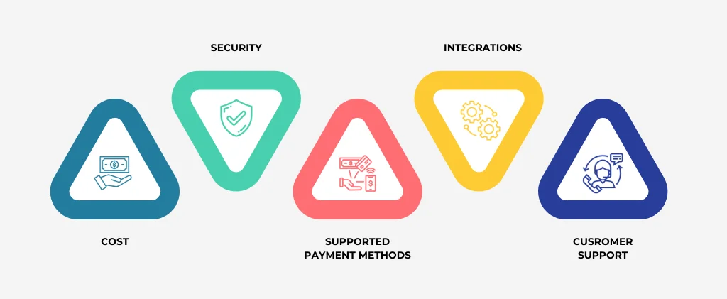 factors-to-consider