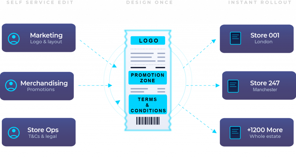 Receipt Configurator